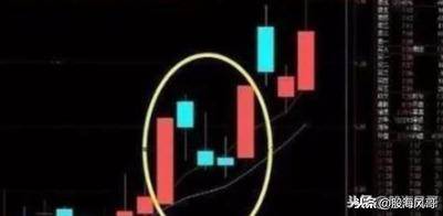 3阴不吃1阳买3阳不吃1阴卖值得了解