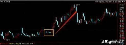 3阴不吃1阳买3阳不吃1阴卖值得了解