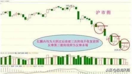 3阴不吃1阳买3阳不吃1阴卖值得了解