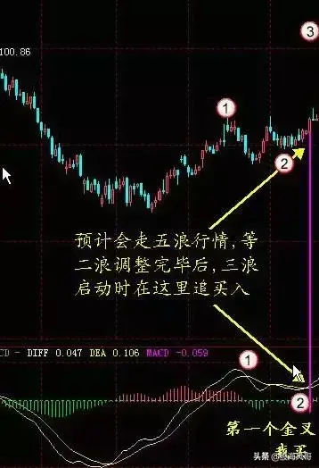 浅谈MACD战法