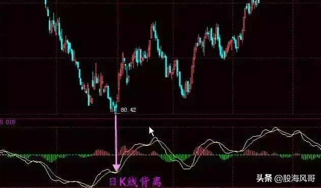 浅谈MACD战法