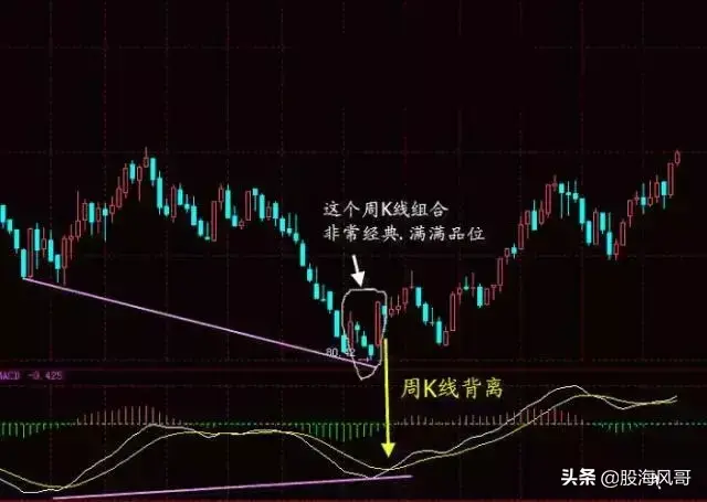 浅谈MACD战法