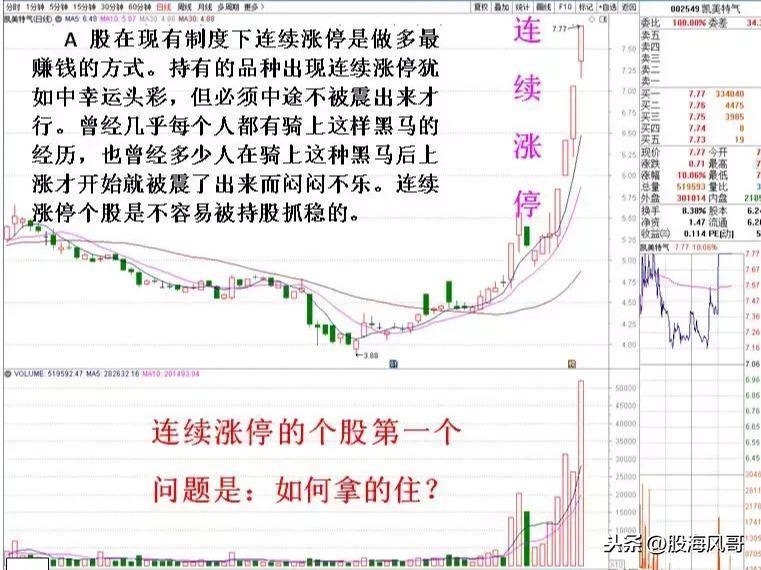 如何拿住连续涨停牛股