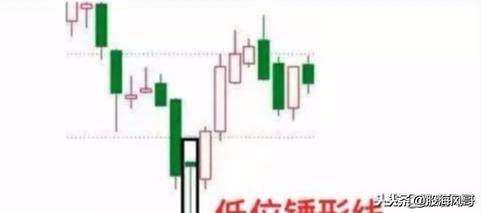 5种上涨的K线组合看看带不带劲