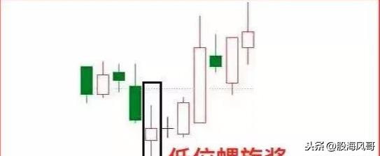 5种上涨的K线组合看看带不带劲