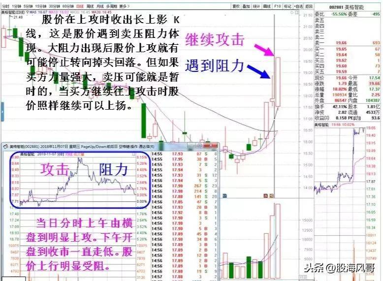 如何通过K线形态衡量抄底反弹威力看这里