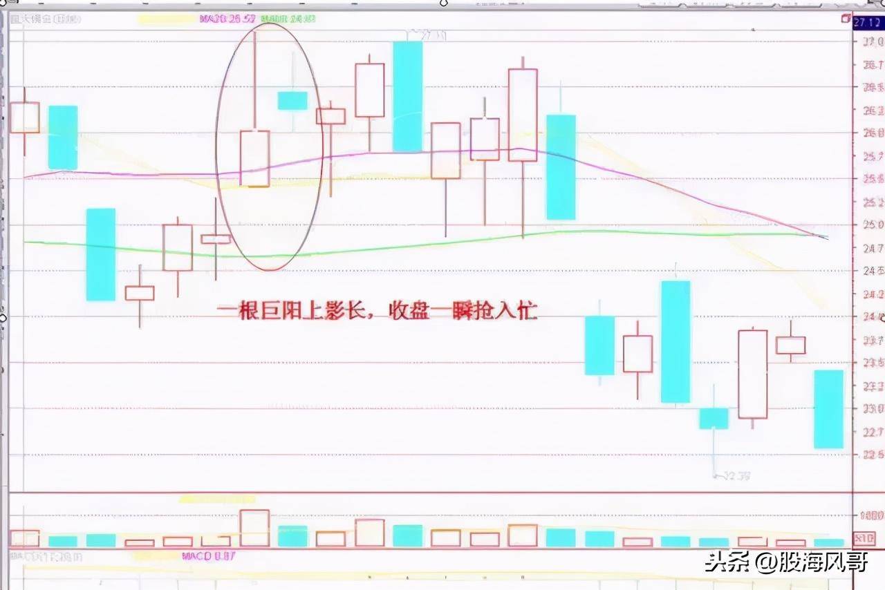 什么是底部长阳第一次坚决持股到收市？你值得了解