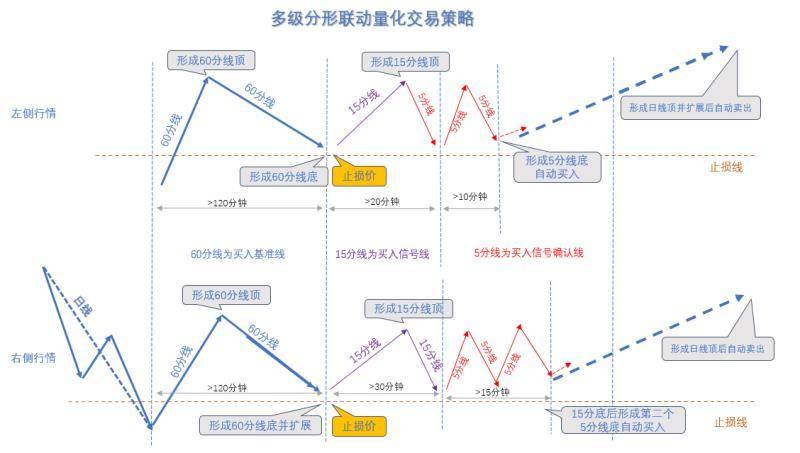 分形量化交易策略
