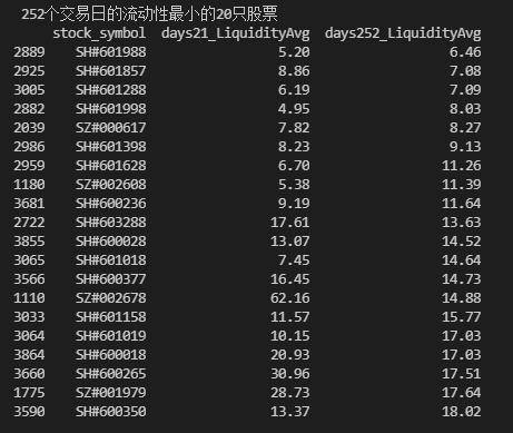 股票流动性的测算方法