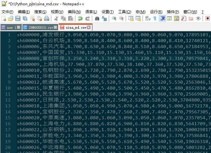 抓取股票行情网页为何一次最多只有892支股票的数据？