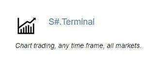 可做量化交易的程序TradeStationAmibrokerOpenQuant等