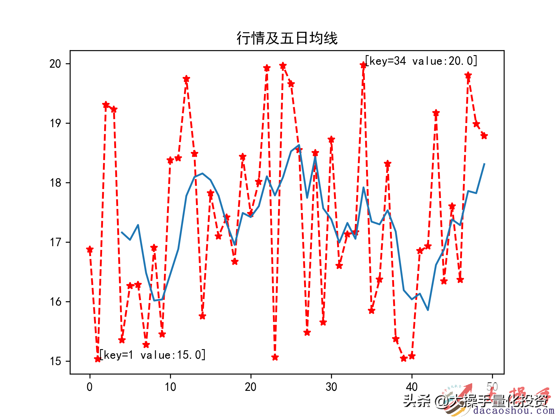 大操手量化投资课堂基础篇及进阶篇全部源码合集