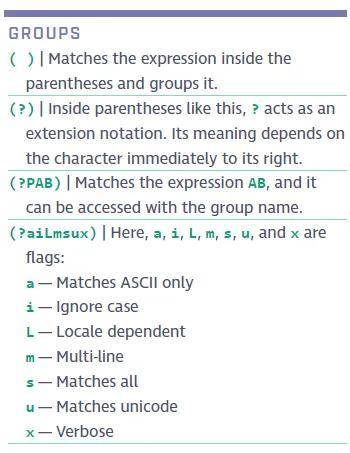 python正则表达式用法一览表