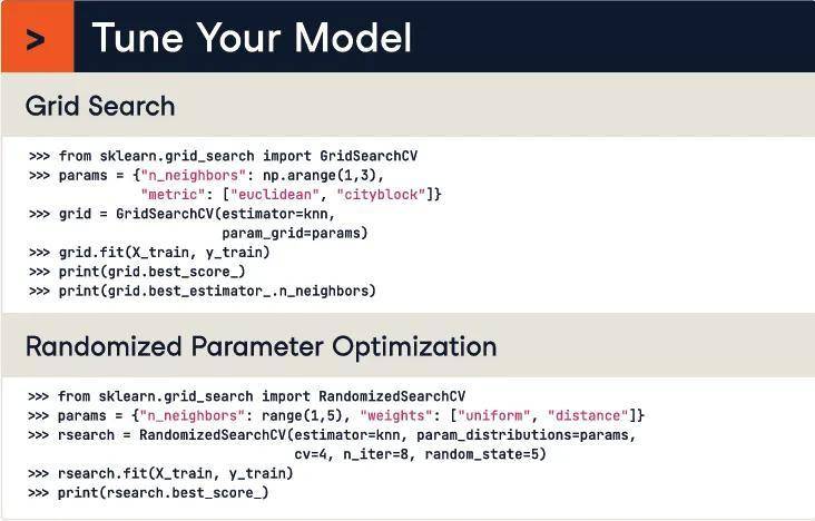 pythonScikitlearn用法一览表