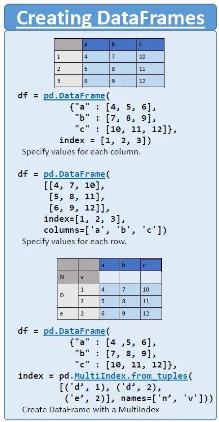 pythonpandas用法一览表
