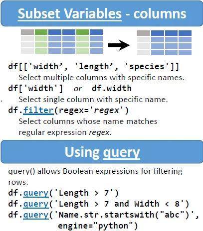 pythonpandas用法一览表