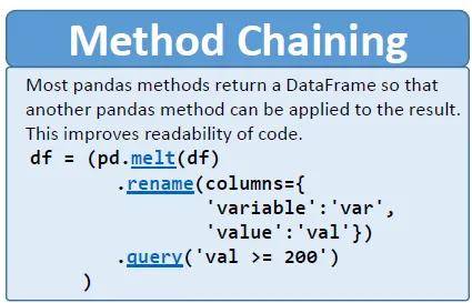 pythonpandas用法一览表
