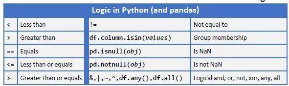 pythonpandas用法一览表