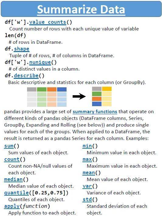 pythonpandas用法一览表