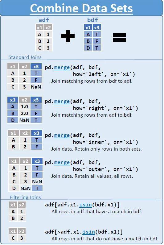 pythonpandas用法一览表