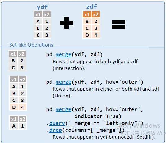 pythonpandas用法一览表