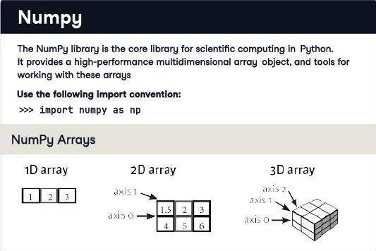 pythonnumPy用法一览表