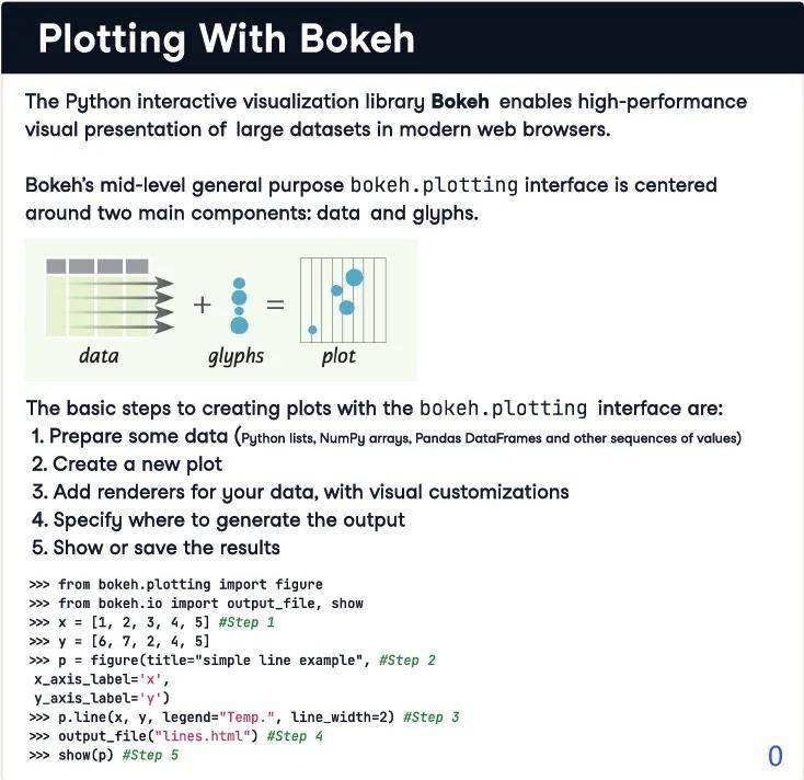 python绘图工具包Bokeh用法一览表