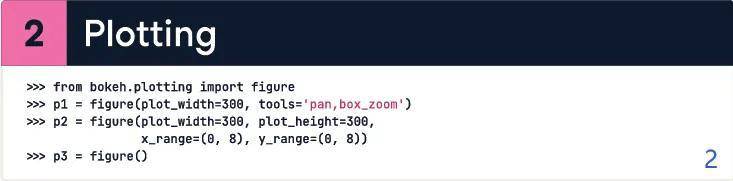 python绘图工具包Bokeh用法一览表