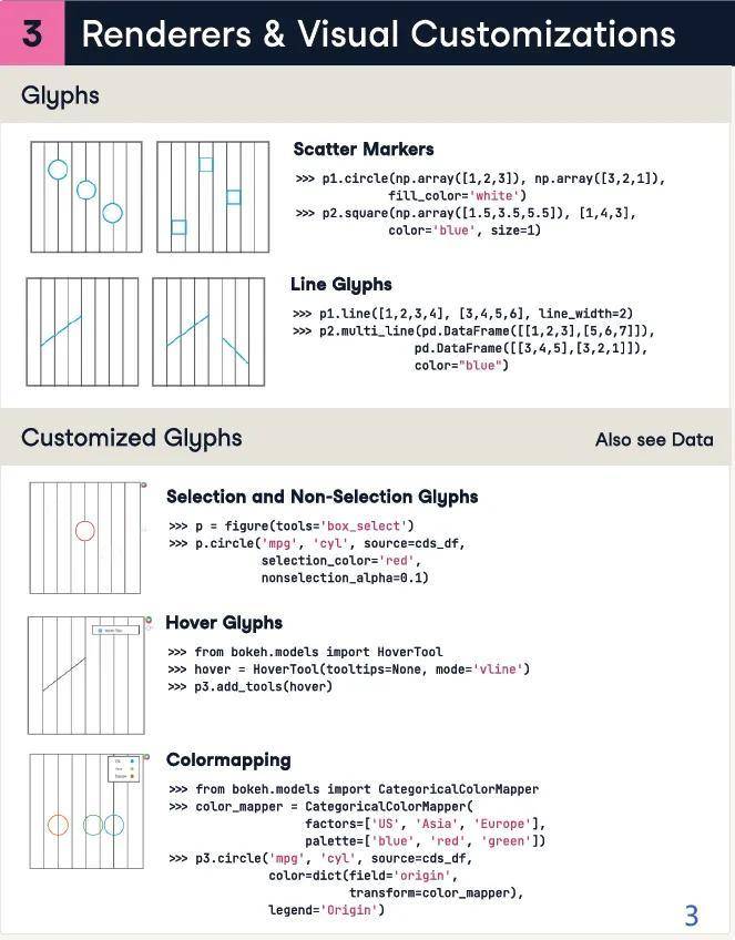 python绘图工具包Bokeh用法一览表