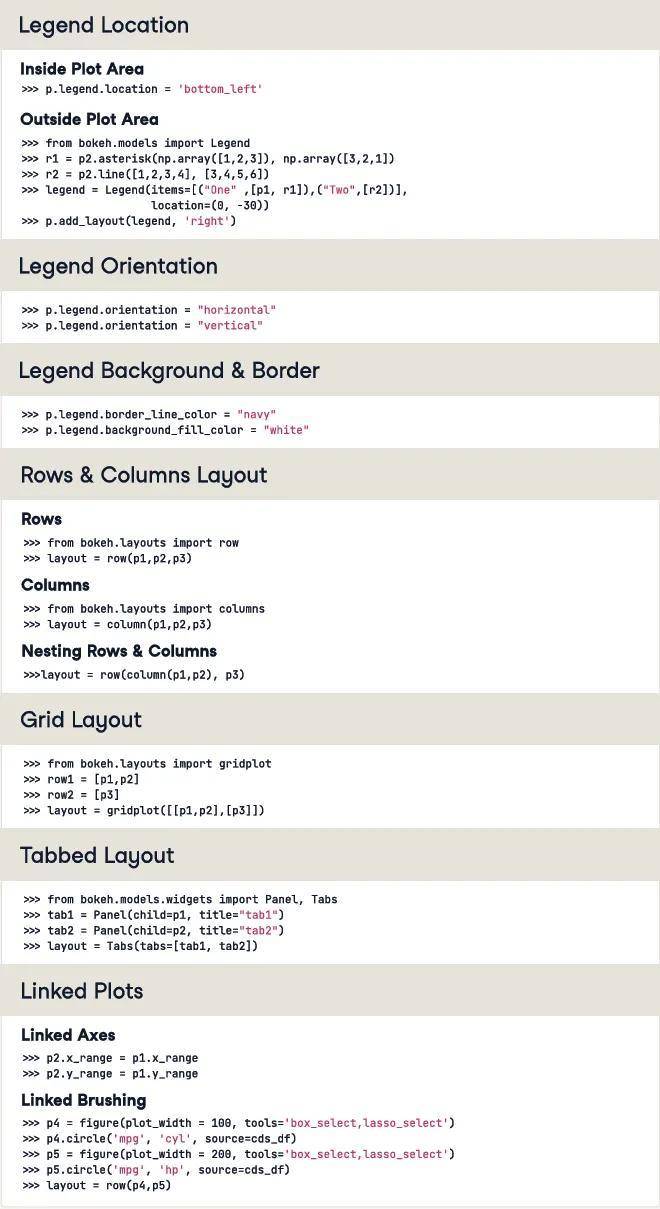 python绘图工具包Bokeh用法一览表