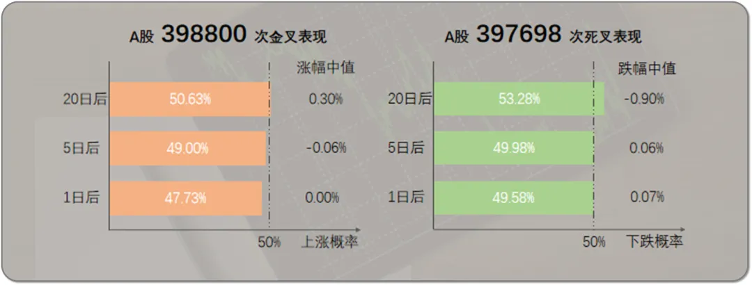 用Python量化定义MACD,找出A股全部12万次顶底背离胜率有多少？