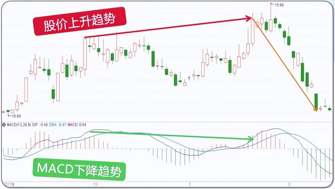 用Python量化定义MACD,找出A股全部12万次顶底背离胜率有多少？