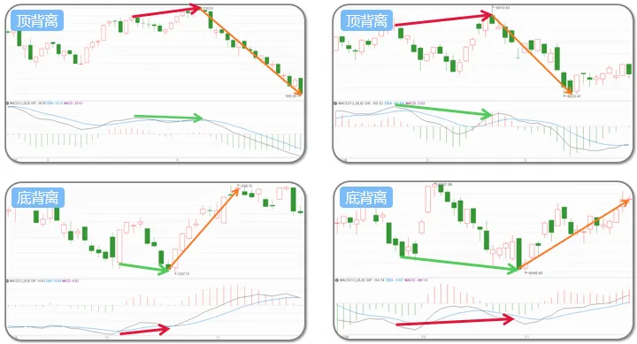用Python量化定义MACD,找出A股全部12万次顶底背离胜率有多少？