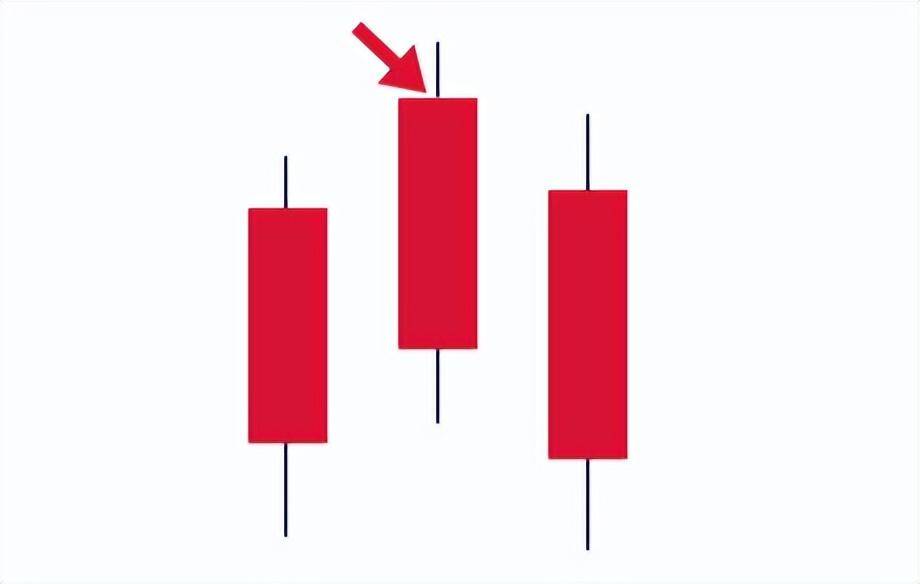 用Python量化定义MACD,找出A股全部12万次顶底背离胜率有多少？