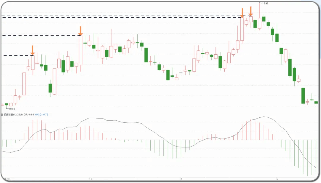 用Python量化定义MACD,找出A股全部12万次顶底背离胜率有多少？