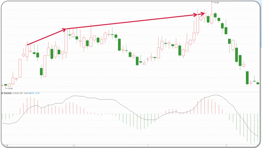 用Python量化定义MACD,找出A股全部12万次顶底背离胜率有多少？