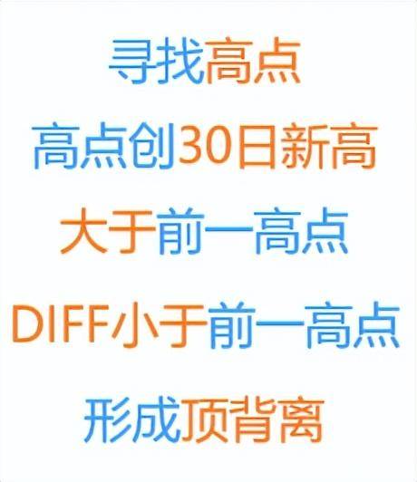 用Python量化定义MACD,找出A股全部12万次顶底背离胜率有多少？