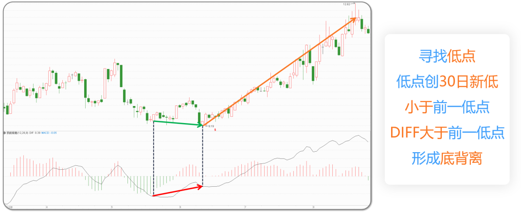 用Python量化定义MACD,找出A股全部12万次顶底背离胜率有多少？