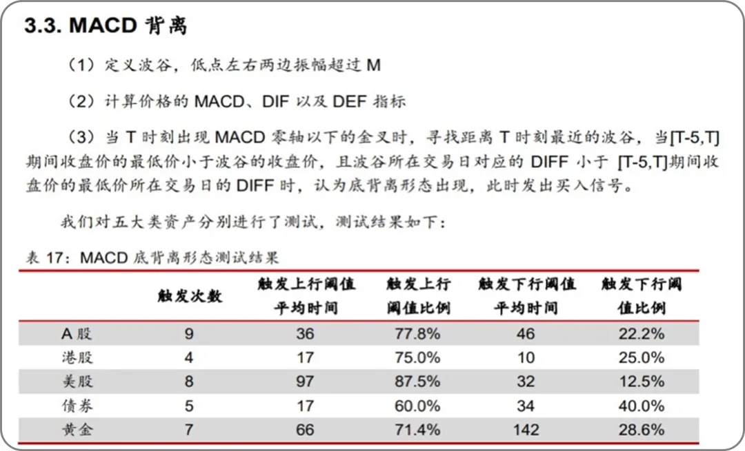 用Python量化定义MACD,找出A股全部12万次顶底背离胜率有多少？