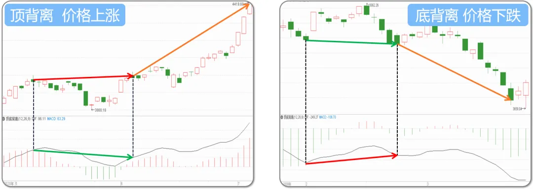 用Python量化定义MACD,找出A股全部12万次顶底背离胜率有多少？