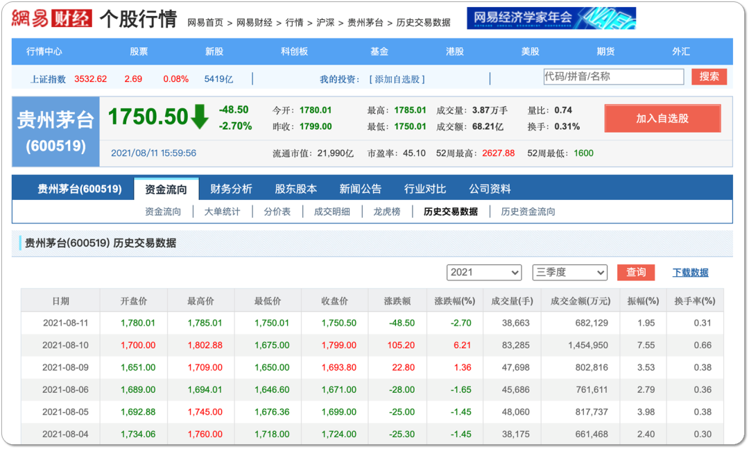 用Python量化定义MACD,找出A股全部12万次顶底背离胜率有多少？