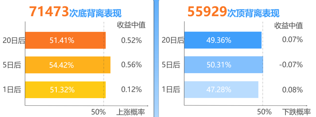 用Python量化定义MACD,找出A股全部12万次顶底背离胜率有多少？