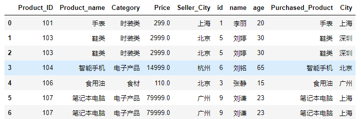 python如何应用pandas数据表的左连接右连接和全连接