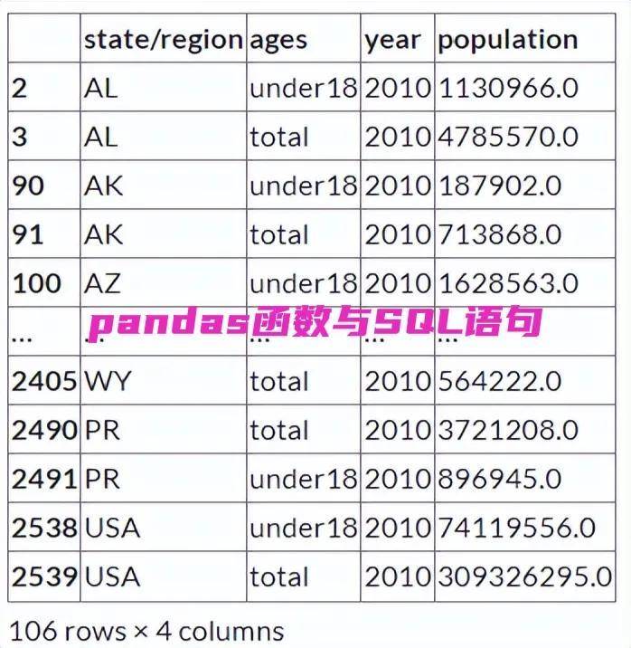 与常用SQL语句对应的pandas函数或方法有哪些？
