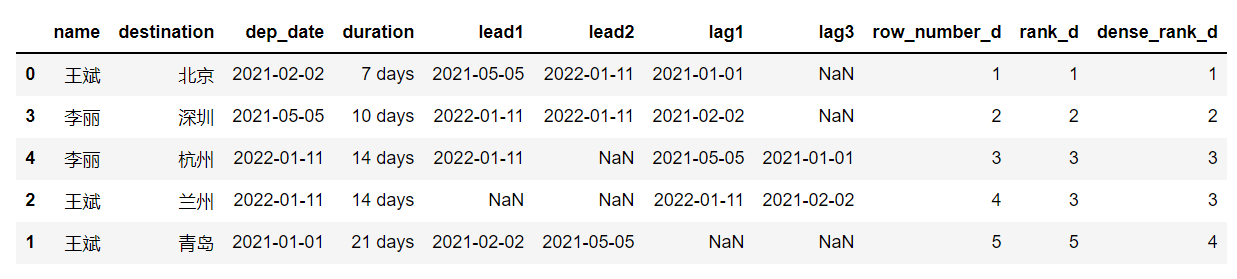 如何把SQL查询转换为pandas中的数据查询