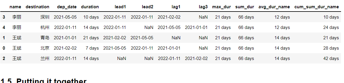 如何把SQL查询转换为pandas中的数据查询