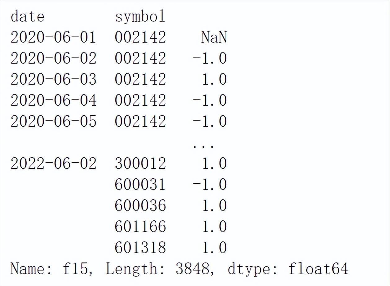 python用机器学习预测股票的价格2特征工程续