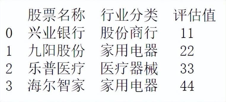 python技巧list转换为dataframe的5种方法