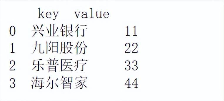 python技巧list转换为dataframe的5种方法