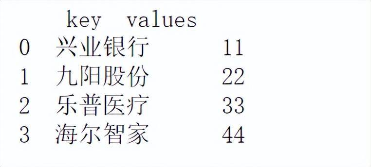 python技巧list转换为dataframe的5种方法
